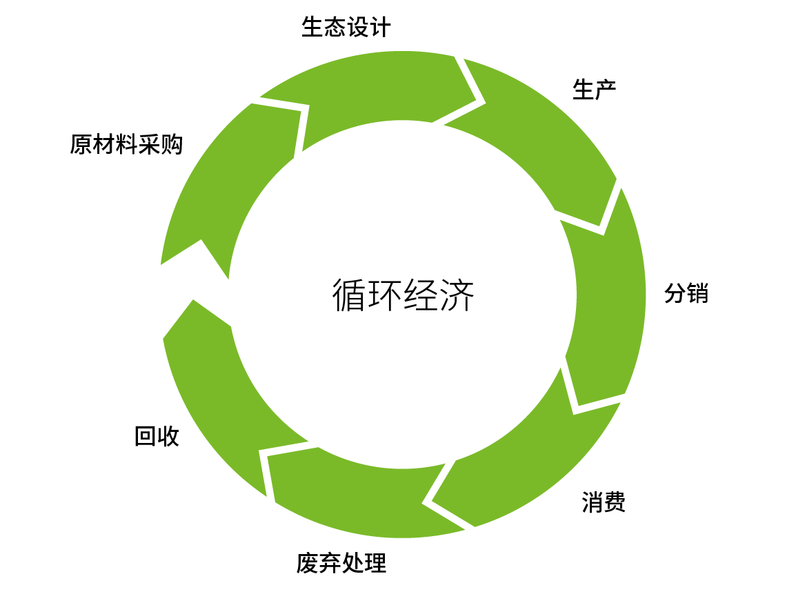 包装的循环| 芬欧蓝泰标签